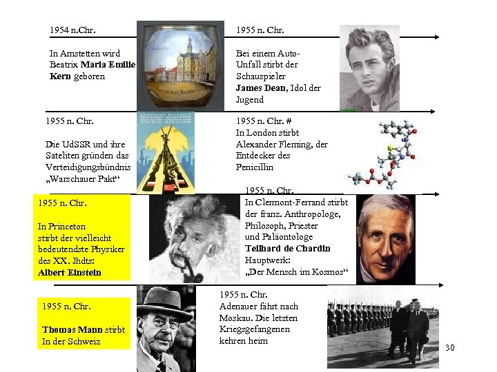 1954 n. Chr. 1955 n. Chr. In Amstetten wird Beatrix Maria Emilie Kern geboren