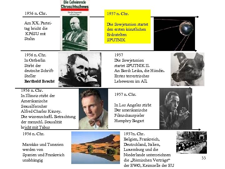 1956 n. Chr. 1957 n. Chr. Am XX. Parteitag bricht die KPd. SU mit