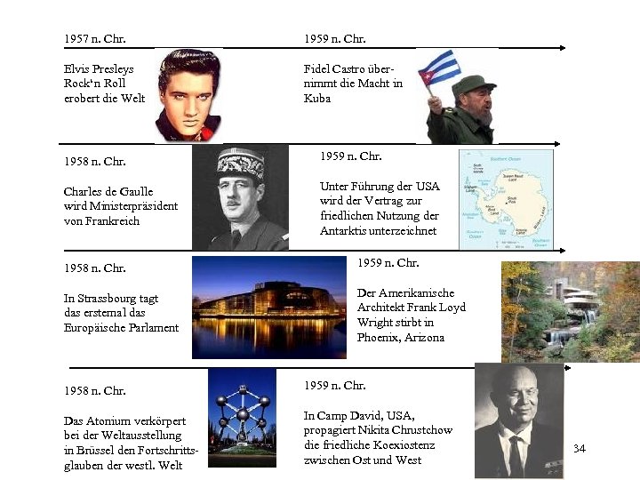 1957 n. Chr. 1959 n. Chr. Elvis Presleys Rock‘n Roll erobert die Welt Fidel