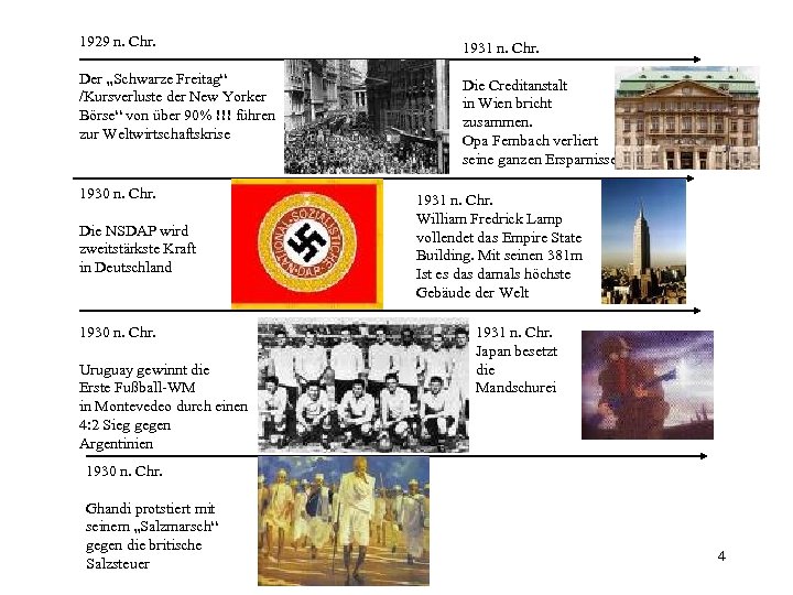 1929 n. Chr. 1931 n. Chr. Der „Schwarze Freitag“ /Kursverluste der New Yorker Börse“