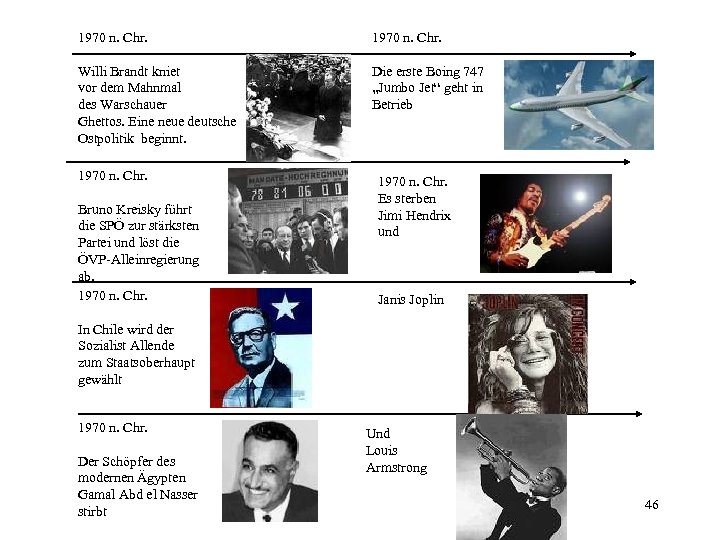 1970 n. Chr. Willi Brandt kniet vor dem Mahnmal des Warschauer Ghettos. Eine neue