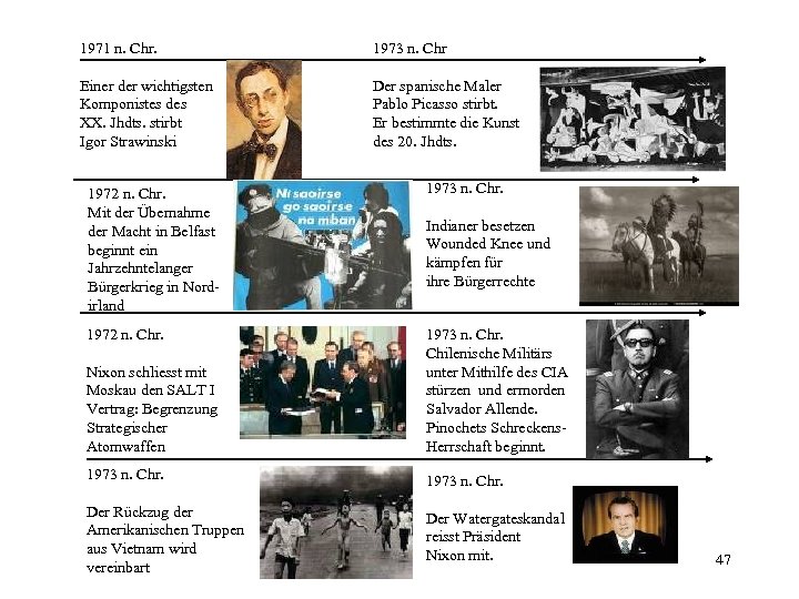 1971 n. Chr. 1973 n. Chr Einer der wichtigsten Komponistes des XX. Jhdts. stirbt