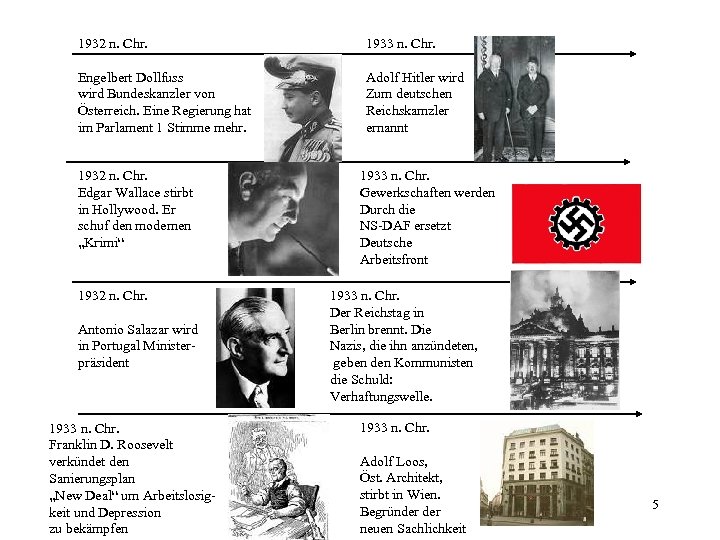 1932 n. Chr. 1933 n. Chr. Engelbert Dollfuss wird Bundeskanzler von Österreich. Eine Regierung