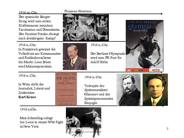 1936 m. Chr. Der spanische Bürger. Krieg wird zum ersten Kräftemessen zwischen Faschismus und