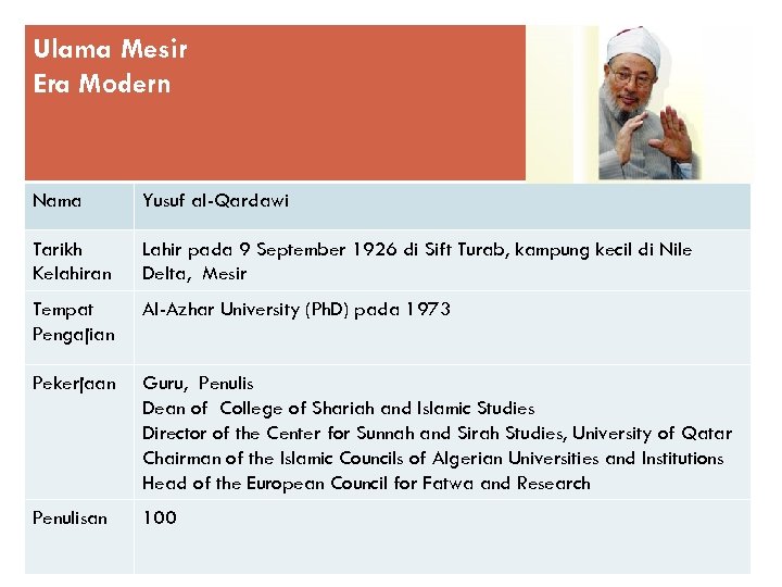 Ulama Mesir Era Modern Nama Yusuf al-Qardawi Tarikh Kelahiran Lahir pada 9 September 1926