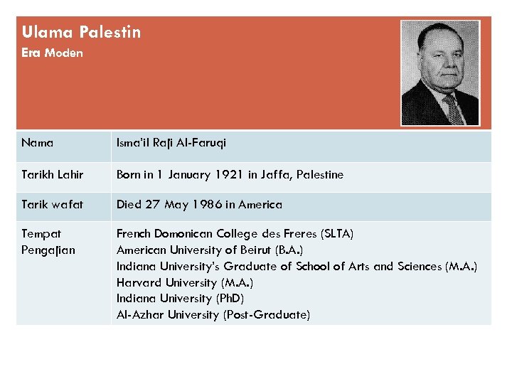 Ulama Palestin Era Moden Nama Isma’il Raji Al-Faruqi Tarikh Lahir Born in 1 January