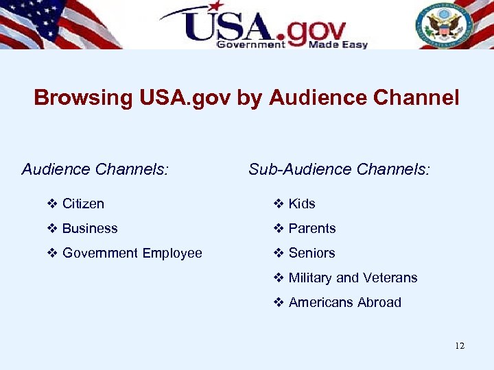 Browsing USA. gov by Audience Channels: Sub-Audience Channels: v Citizen v Kids v Business