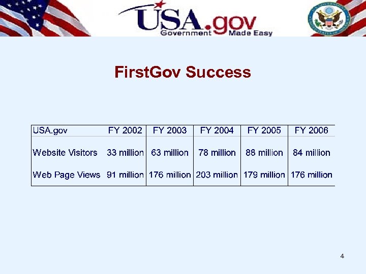 First. Gov Success 4 