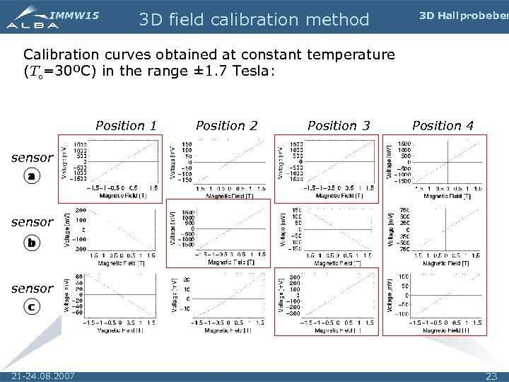 IMMW 15 3 D field calibration method 3 D Hall probe ben Calibration curves