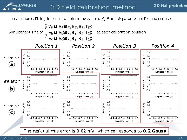 IMMW 15 3 D field calibration method 3 D Hall probe ben Least squares