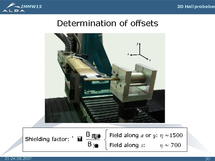 IMMW 15 3 D Hall probe ben Determination of offsets y z x Shielding