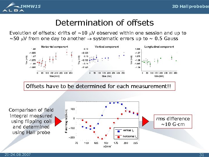IMMW 15 3 D Hall probe ben Determination of offsets Evolution of offsets: drifts