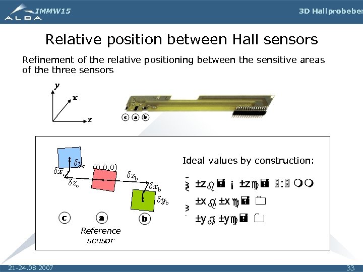 IMMW 15 3 D Hall probe ben Relative position between Hall sensors Refinement of