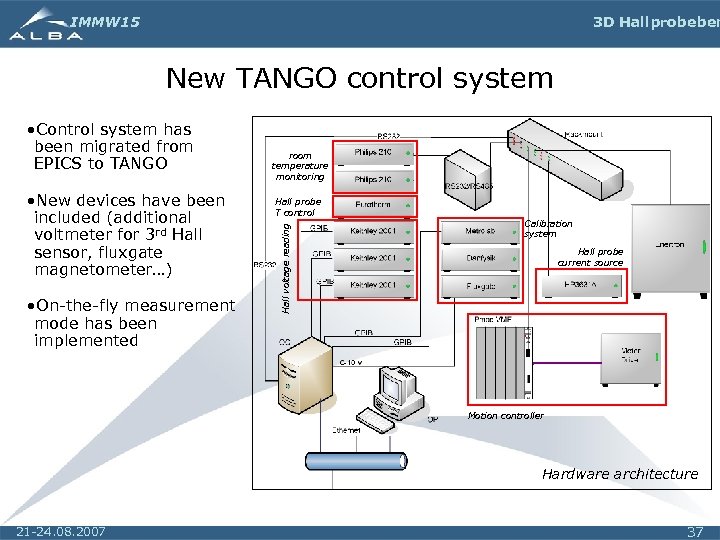 IMMW 15 3 D Hall probe ben New TANGO control system • New devices