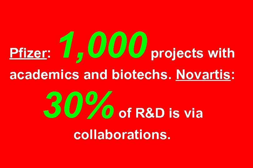 Pfizer: 1, 000 projects with academics and biotechs. Novartis: 30% of R&D is via