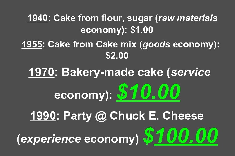1940: Cake from flour, sugar (raw materials economy): $1. 00 1955: Cake from Cake