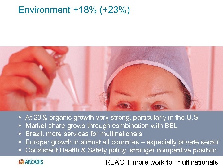 Environment +18% (+23%) • • • At 23% organic growth very strong, particularly in