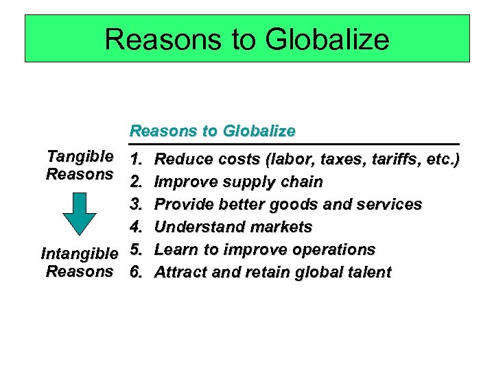 Reasons to Globalize Tangible 1. Reduce costs (labor, taxes, tariffs, etc. ) Reasons 2.