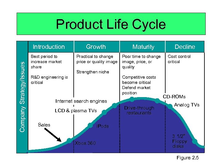 Product Life Cycle Company Strategy/Issues Introduction Best period to increase market share Growth Practical