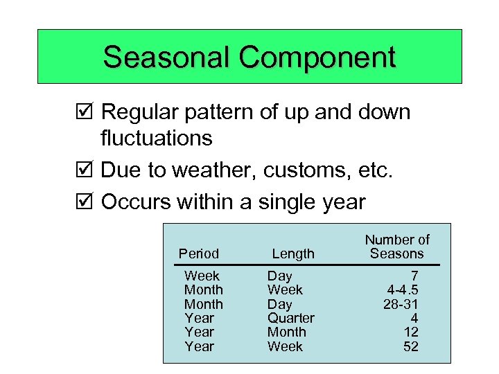 Seasonal Component þ Regular pattern of up and down fluctuations þ Due to weather,