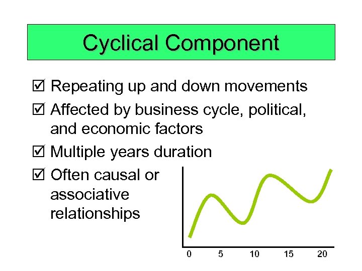 Cyclical Component þ Repeating up and down movements þ Affected by business cycle, political,