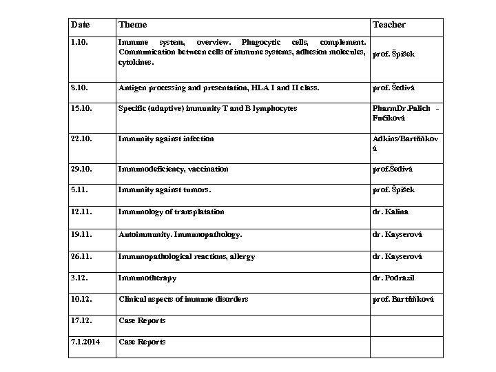 Date Theme Teacher 1. 10. Immune system, overview. Phagocytic cells, complement. Communication between cells