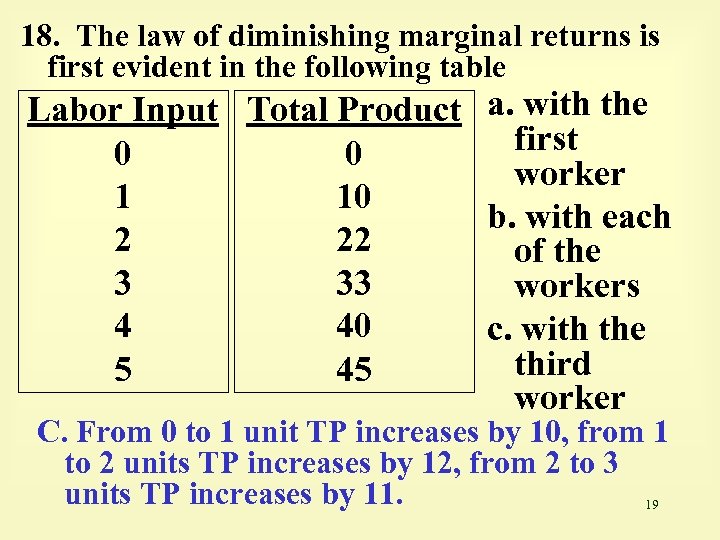 18. The law of diminishing marginal returns is first evident in the following table