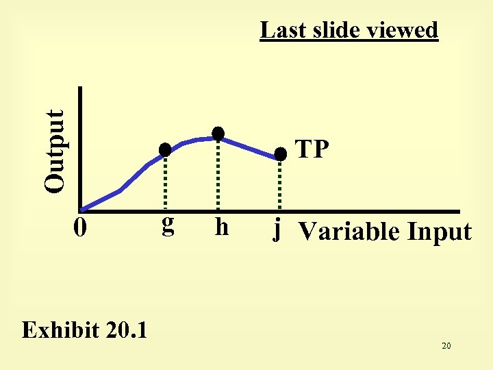 Output Last slide viewed TP 0 Exhibit 20. 1 g h j Variable Input