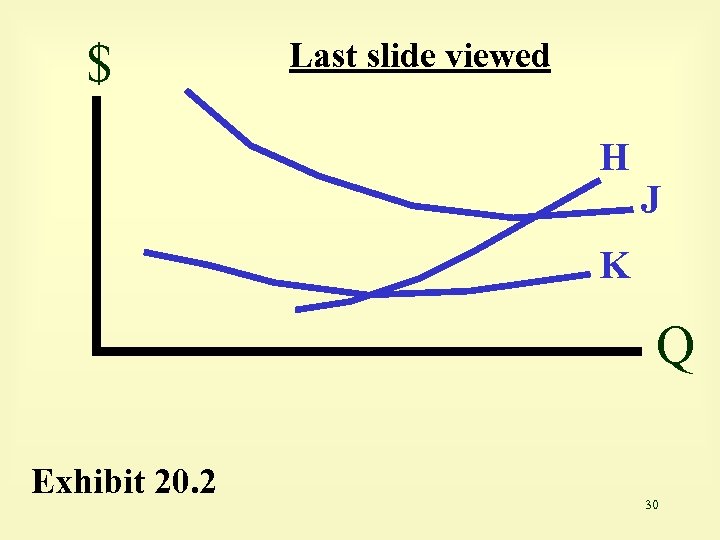 $ Last slide viewed H J K Q Exhibit 20. 2 30 