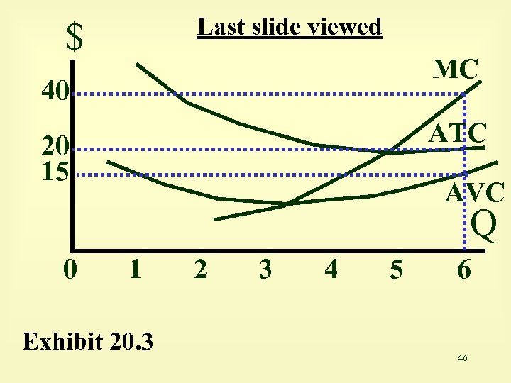 Last slide viewed $ MC 40 ATC 20 15 AVC Q 0 1 Exhibit