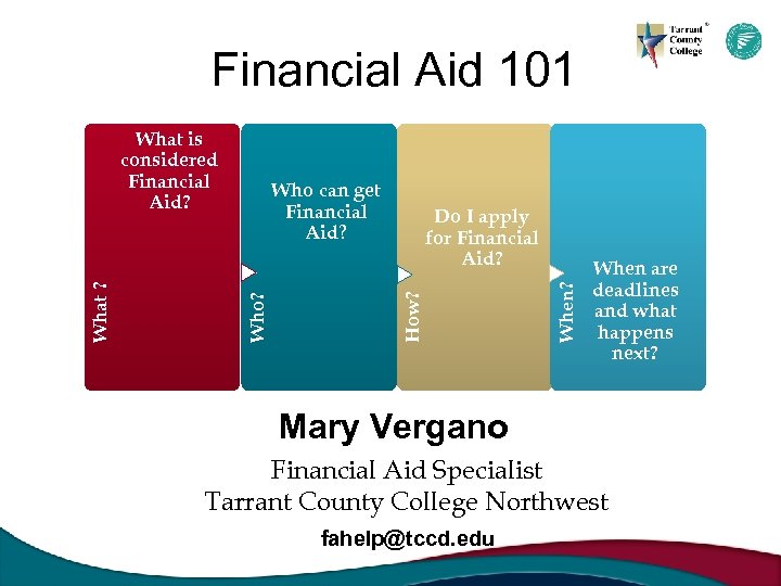 Financial Aid 101 Who can get Financial Aid? When? Do I apply for Financial