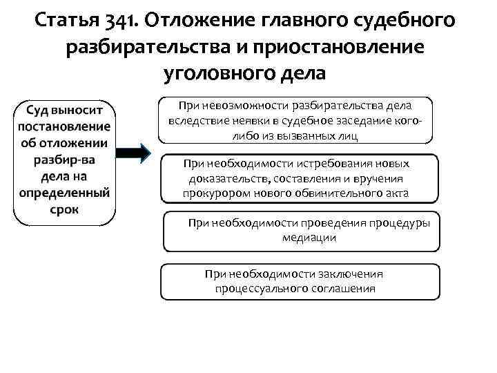 Статья 341. Отложение главного судебного разбирательства и приостановление уголовного дела При невозможности разбирательства дела