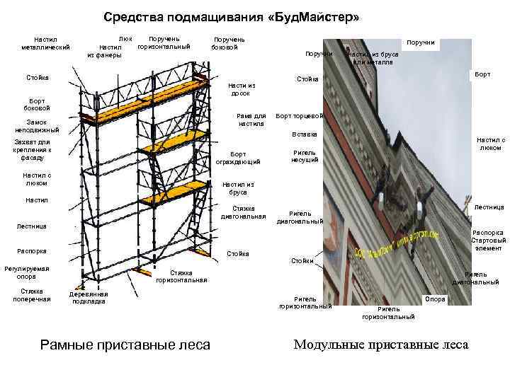 Средства подмащивания что это такое фото