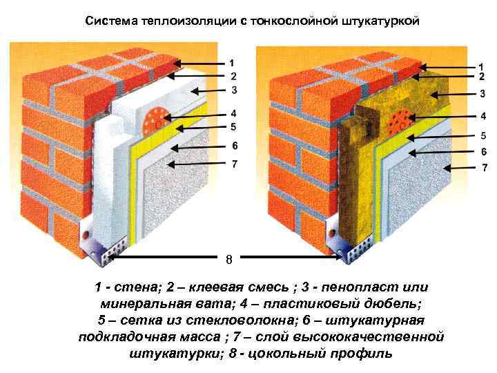 Системы изоляции