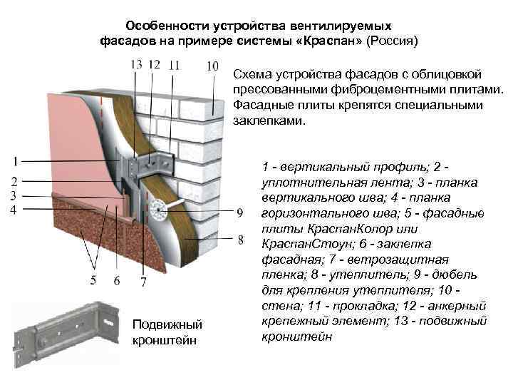 Вентилируемый фасад схема