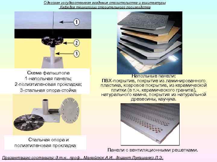 Одесская государственная академия строительства и архитектуры Кафедра технологии строительного производства Схема фальшпола 1 -напольная