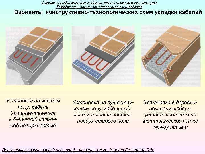 Одесская государственная академия строительства и архитектуры Кафедра технологии строительного производства Варианты конструктивно-технологических схем укладки
