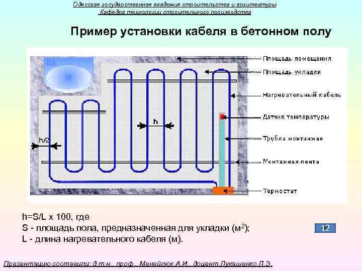 Одесская государственная академия строительства и архитектуры Кафедра технологии строительного производства Пример установки кабеля в