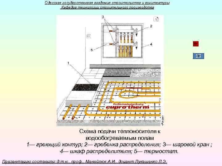 Одесская государственная академия строительства и архитектуры Кафедра технологии строительного производства 13 Схема подачи теплоносителя