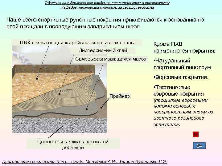 Одесская государственная академия строительства и архитектуры Кафедра технологии строительного производства Чаше всего спортивные рулонные