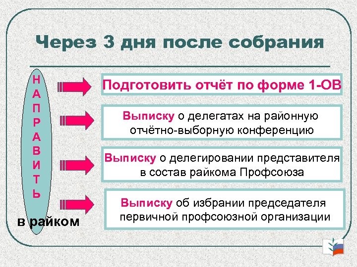 Через 3 дня после собрания Н А П Р А В И Т Ь