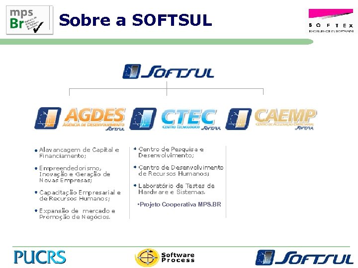 Sobre a SOFTSUL • Projeto Cooperativa MPS. BR 