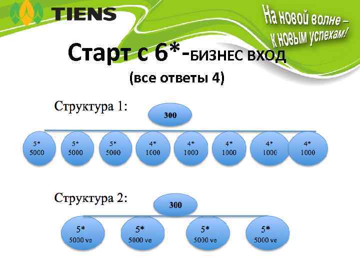 Старт с 6*-БИЗНЕС ВХОД (все ответы 4) 