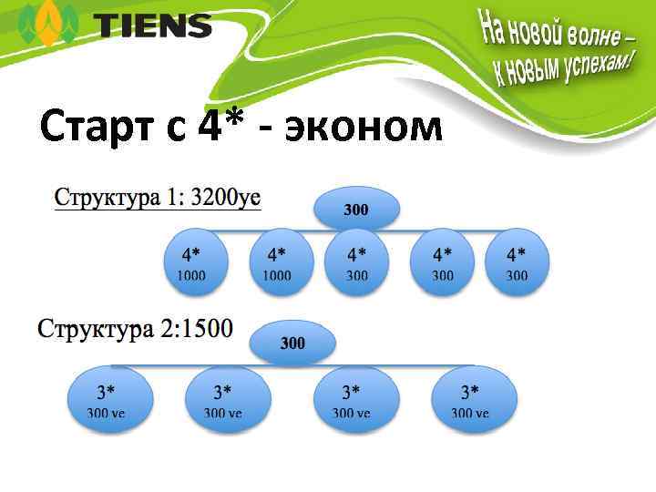 Старт с 4* - эконом 