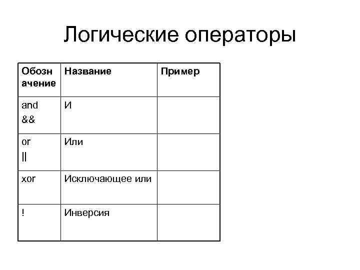 Логические операторы Обозн Название ачение and && И or || Или xor Исключающее или