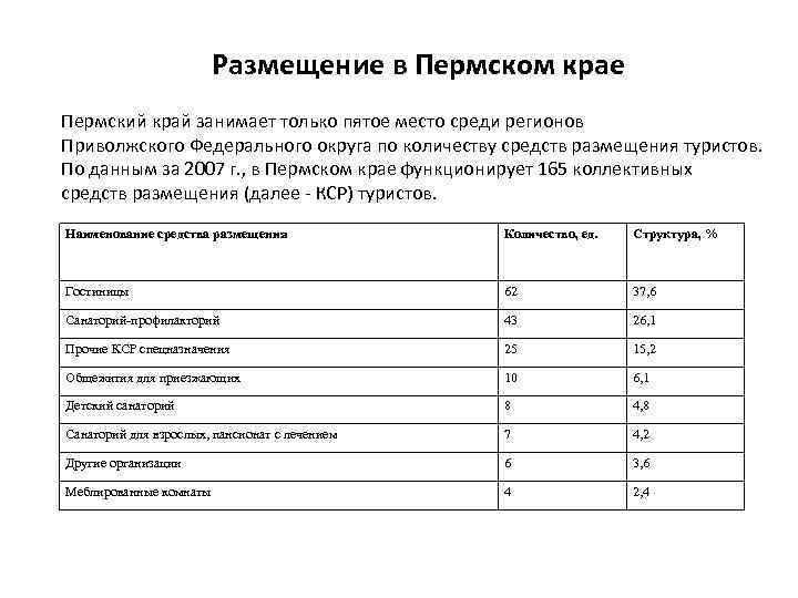 Размещение в Пермском крае Пермский край занимает только пятое место среди регионов Приволжского Федерального