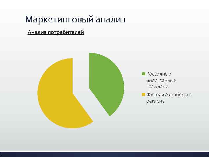 Маркетинговый анализ Анализ потребителей Россияне и иностранные граждане Жители Алтайского региона 