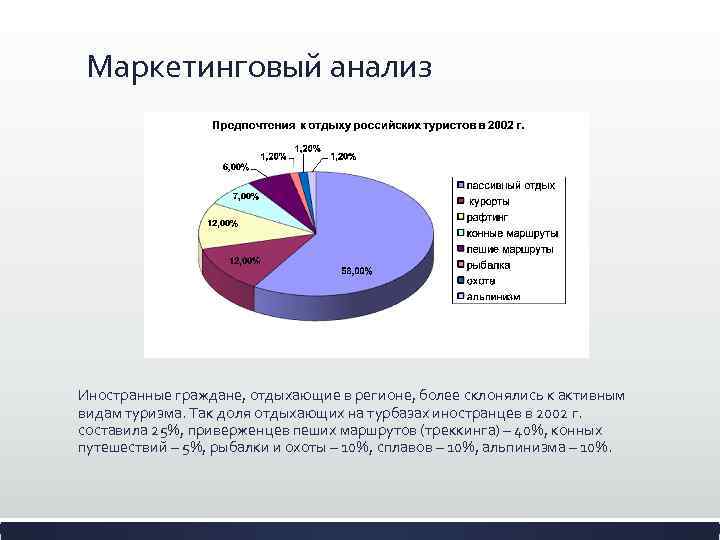Маркетинговый анализ Иностранные граждане, отдыхающие в регионе, более склонялись к активным видам туризма. Так