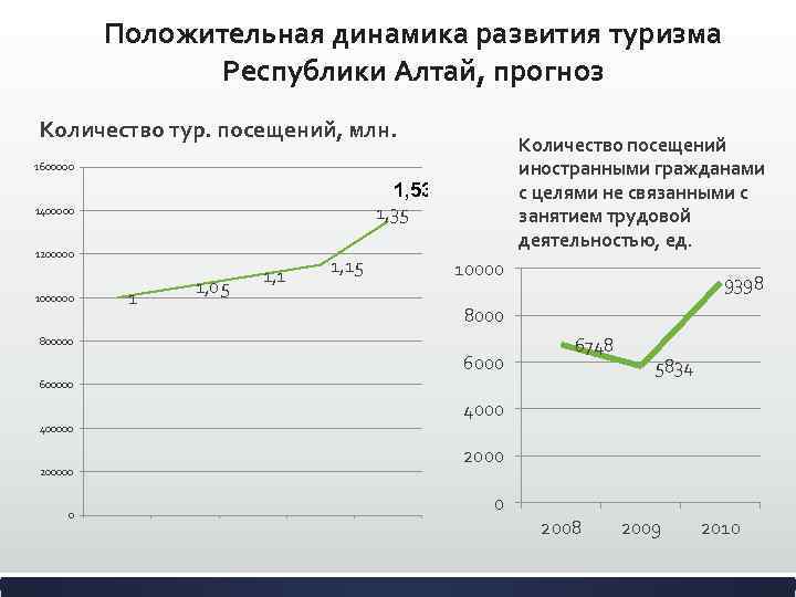 План развития республики алтай