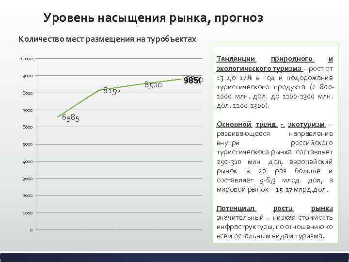 Уровень насыщения рынка, прогноз Количество мест размещения на туробъектах 10000 9000 8150 8000 7000